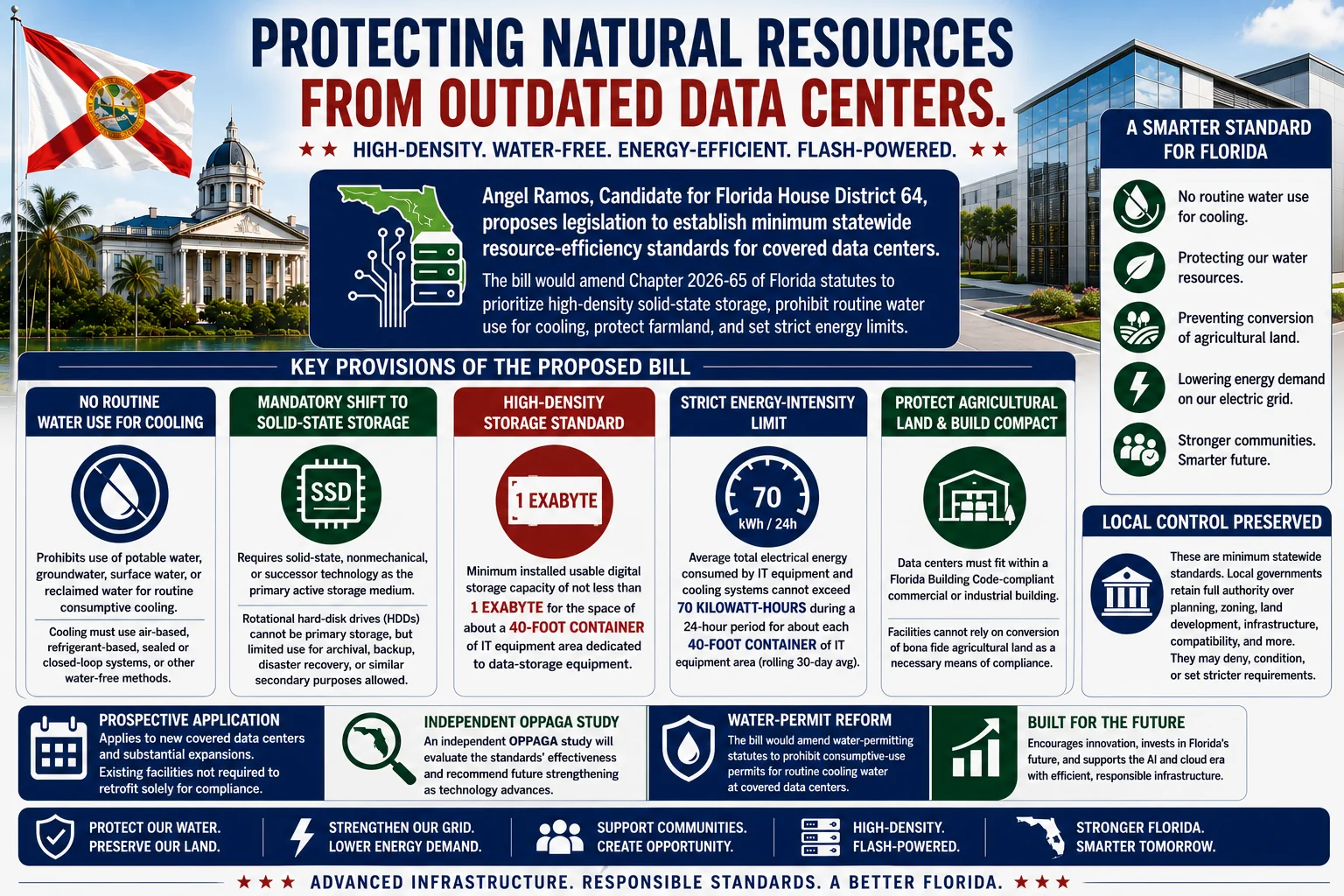 Angel Ramos, Candidate for Florida House District 64 Proposes Legislation to Protect Natural Resources from Outdated Data Centers. The Proposed Bill Would Mandate High-Density, Water-Free, Energy-Efficient Data Centers and Accelerate Shift from Hard-Disk Drives to Advanced Flash Storage
