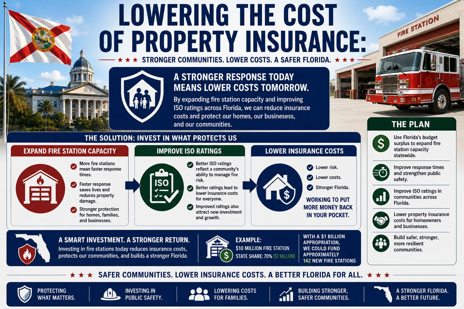 My priority is to lower the cost of living for Floridians by addressing the factors driving up expenses, particularly when it comes to housing-related costs. Families should be able to afford to live in the communities they love without being priced out by rising insurance premiums and increasing tax burdens.