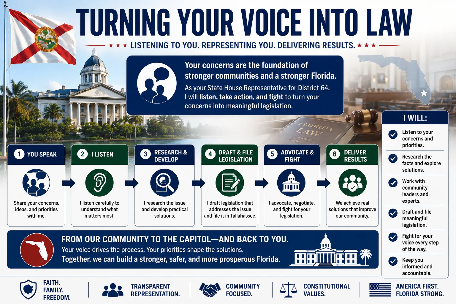 I believe true representation starts with listening. The people of State House District 64 deserve a Representative who not only hears their concerns, but takes action to deliver real solutions in Tallahassee.